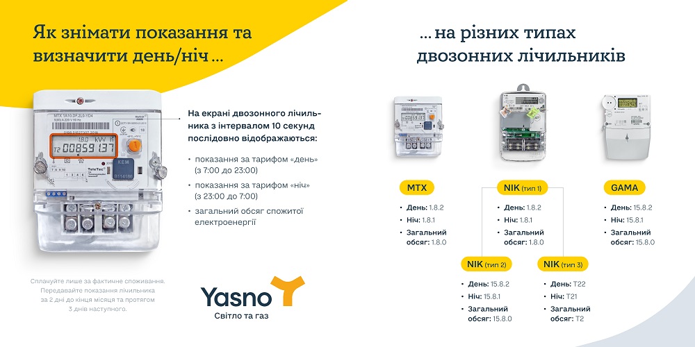 Як передати показники двозонного лічильника, щоб економити на "комуналці" до 50%